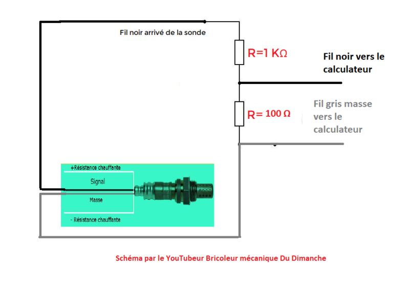 Modifier le signal de sa sonde lambda pour rouler 100% E85 avec sa 206